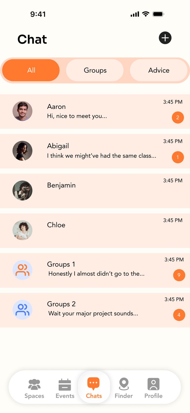Chat before testing: the All tab selected, listing Aaron, Abigail, Benjamin and Chloe together with two group chats in full-width rows