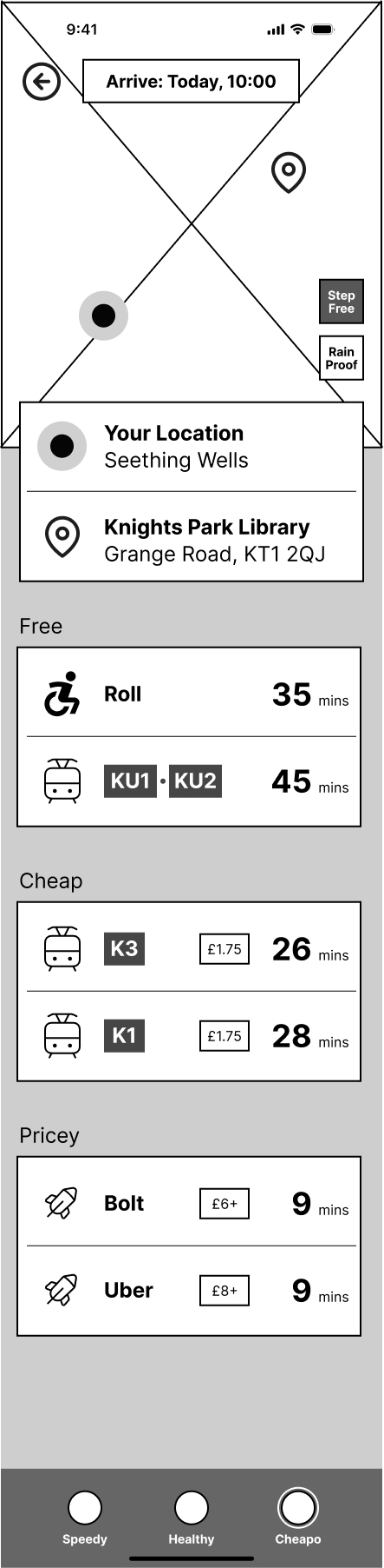 Route options wireframe with a bar along the bottom showing three modes: Speedy, Healthy and Cheapo