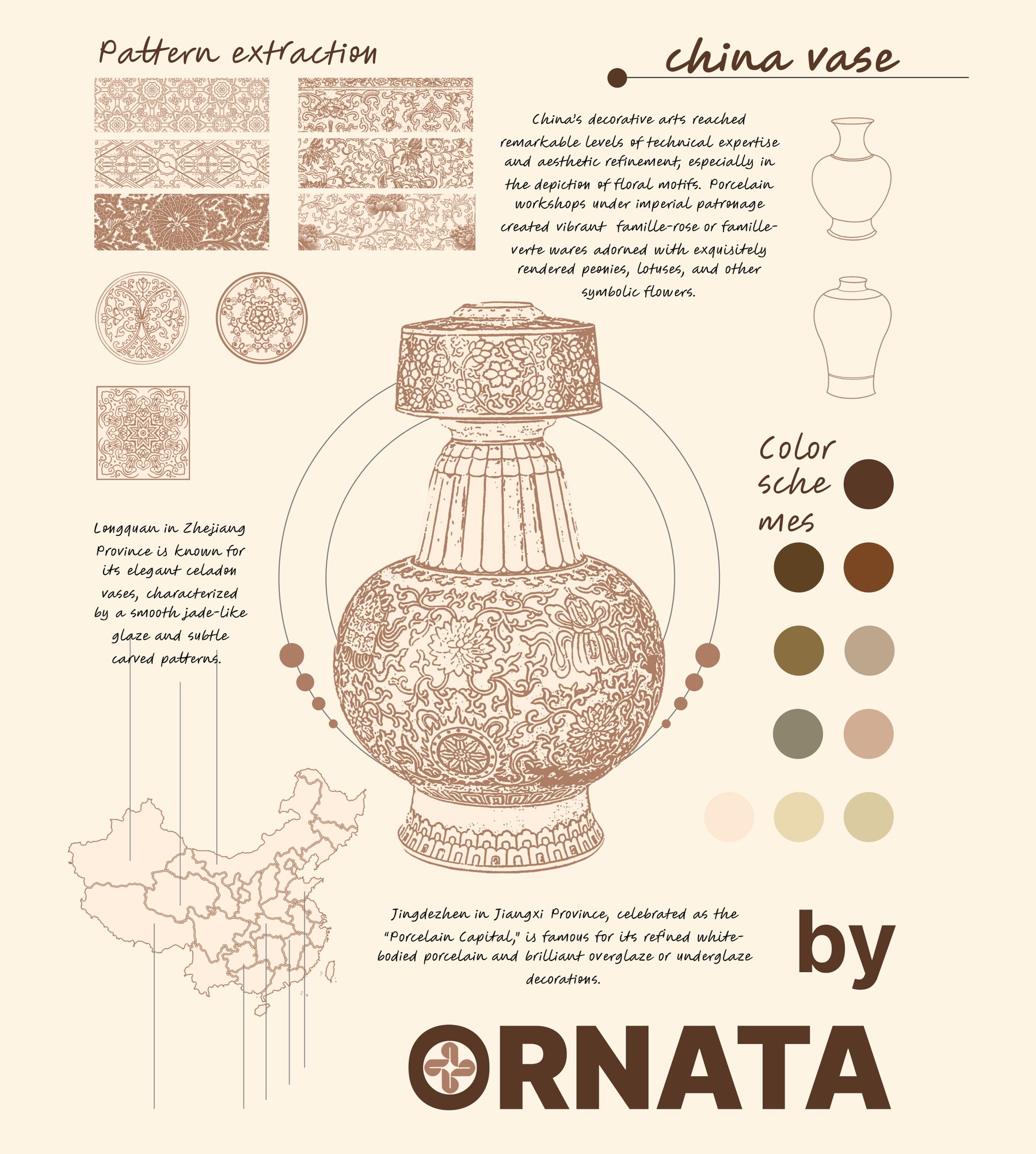 Notebook-style social post by Ornata: a pattern extraction of a china vase with border and medallion motifs, a colour scheme, notes on Longquan celadon and Jingdezhen porcelain, and a map of China